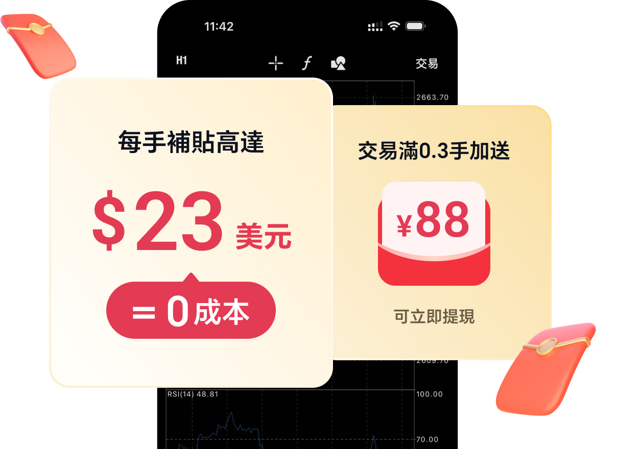 新客福利，開戶送50%本金！