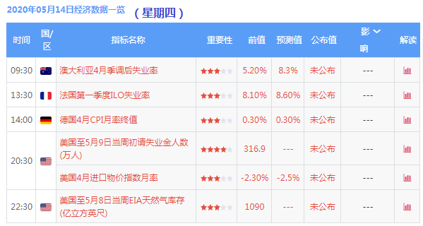 天譽國際 消息内容